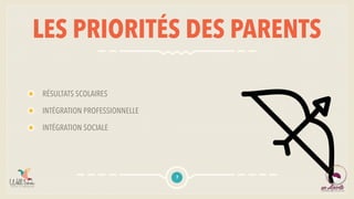 LES PRIORITÉS DES PARENTS
RÉSULTATS SCOLAIRES
INTÉGRATION PROFESSIONNELLE
INTÉGRATION SOCIALE
7
 