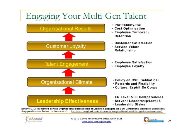 harnessing the potential of a multigenerational Harnessing the potential of the multigenerational workforce,” they revere harnessing the potential of the multigenerational workforce,” visionpoint. harnessing the potential of a multigenerational Harnessing the potential of the multigenerational workforce,” they revere harnessing the potential of the multigenerational workforce,” visionpoint.