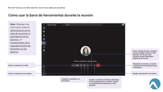 Activar o desactivar el micrófono.
Compartir la pantalla o un
documento.
Acceder a controles de llamada adicionales.
Iniciar la grabación de la reunión, cambiar
la configuración del dispositivo y otras
opciones.
Agregar participantes a la reunión.
Abandonar la reunión. La reunión
continuará incluso después de que
la abandone.
Activar o desactivar el vídeo.
Enviar mensajes de chat, compartir
vínculos, agregar archivos y otras
opciones. Los recursos que
comparta estarán disponibles
después de la reunión.
administración de los
roles de reuniones, la
participación de los
alumnos
mantenimiento de la
seguridad durante las
reuniones con los
alumnos
 