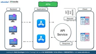 Edureka - Backend Developer Roadmap 2025 - The Complete Guide To Backend Development