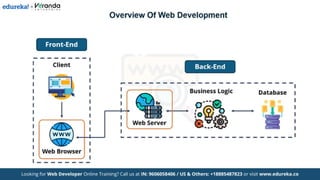 Edureka - Backend Developer Roadmap 2025 - The Complete Guide To Backend Development