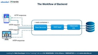 Edureka - Backend Developer Roadmap 2025 - The Complete Guide To Backend Development