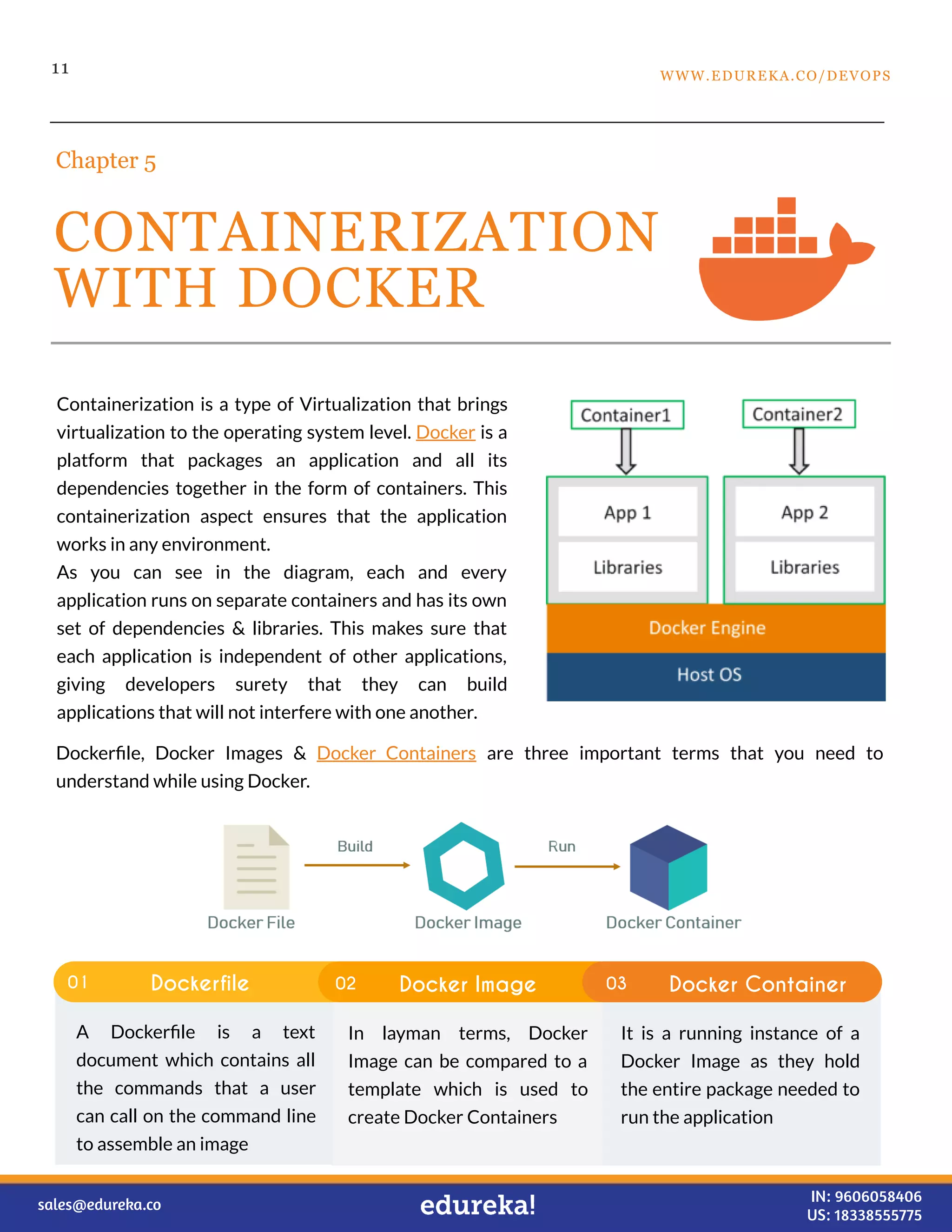 11
CONTAINERIZATION
WITH DOCKER
Chapter 5
Containerization is a type of Virtualization that brings
virtualization to the operating system level. Docker is a
platform that packages an application and all its
dependencies together in the form of containers. This
containerization aspect ensures that the application
works in any environment.
As you can see in the diagram, each and every
application runs on separate containers and has its own
set of dependencies & libraries. This makes sure that
each application is independent of other applications,
giving developers surety that they can build
applications that will not interfere with one another.
Dockerﬁle, Docker Images & Docker Containers are three important terms that you need to
understand while using Docker.
Dockerfile
01 Docker Image
02 Docker Container
03
A Dockerﬁle is a text
document which contains all
the commands that a user
can call on the command line
to assemble an image
In layman terms, Docker
Image can be compared to a
template which is used to
create Docker Containers
It is a running instance of a
Docker Image as they hold
the entire package needed to
run the application
WWW.EDUREKA.CO/DEVOPS
sales@edureka.co IN: 9606058406
US: 18338555775
 