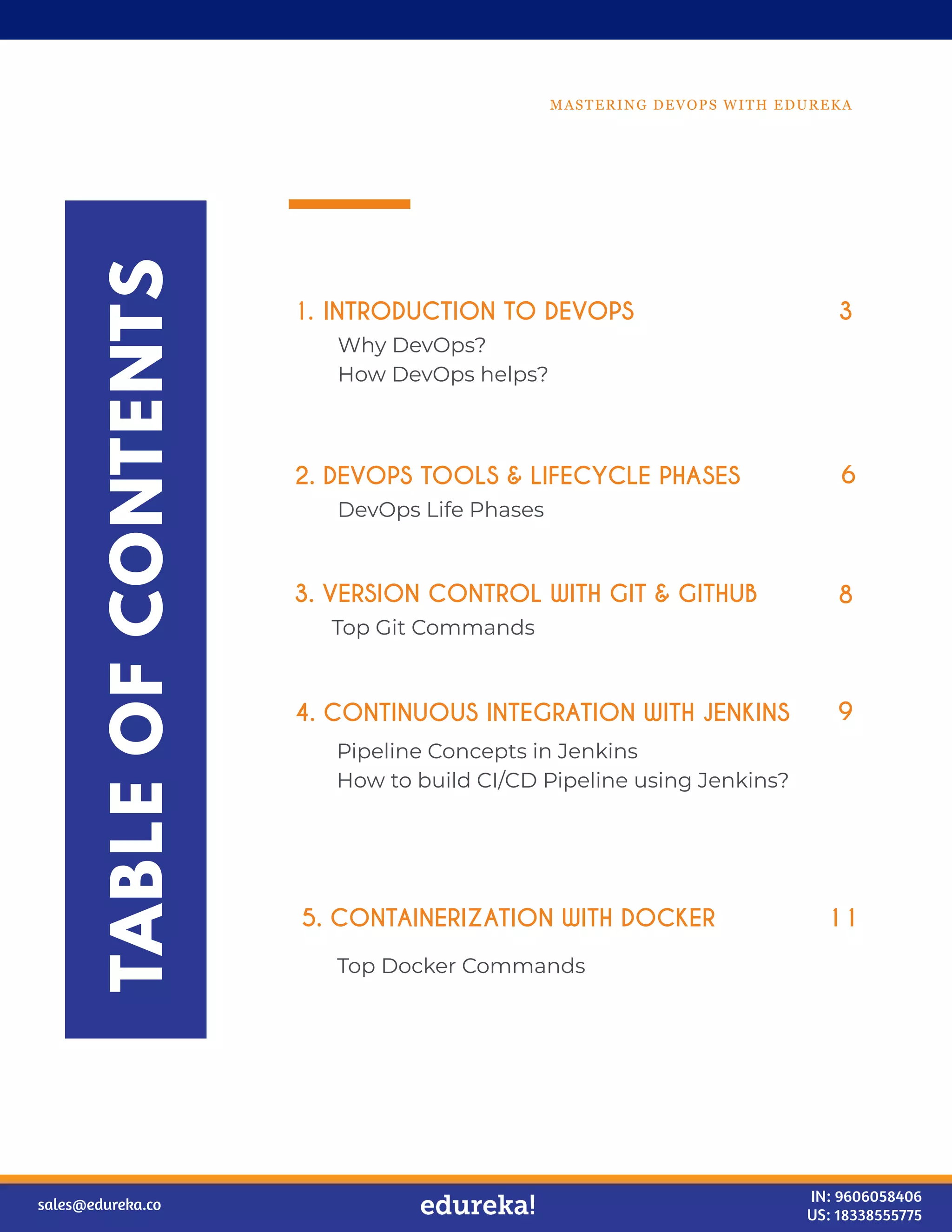 MASTERING DEVOPS WITH EDUREKA
1. INTRODUCTION TO DEVOPS
2. DEVOPS TOOLS & LIFECYCLE PHASES
DevOps Life Phases
4. CONTINUOUS INTEGRATION WITH JENKINS
Pipeline Concepts in Jenkins
How to build CI/CD Pipeline using Jenkins?
5. CONTAINERIZATION WITH DOCKER
Top Docker Commands
3
6
9
11
TABLE
OF
CONTENTS
sales@edureka.co IN: 9606058406
US: 18338555775
Why DevOps?
How DevOps helps?
3. VERSION CONTROL WITH GIT & GITHUB
Top Git Commands
8
 