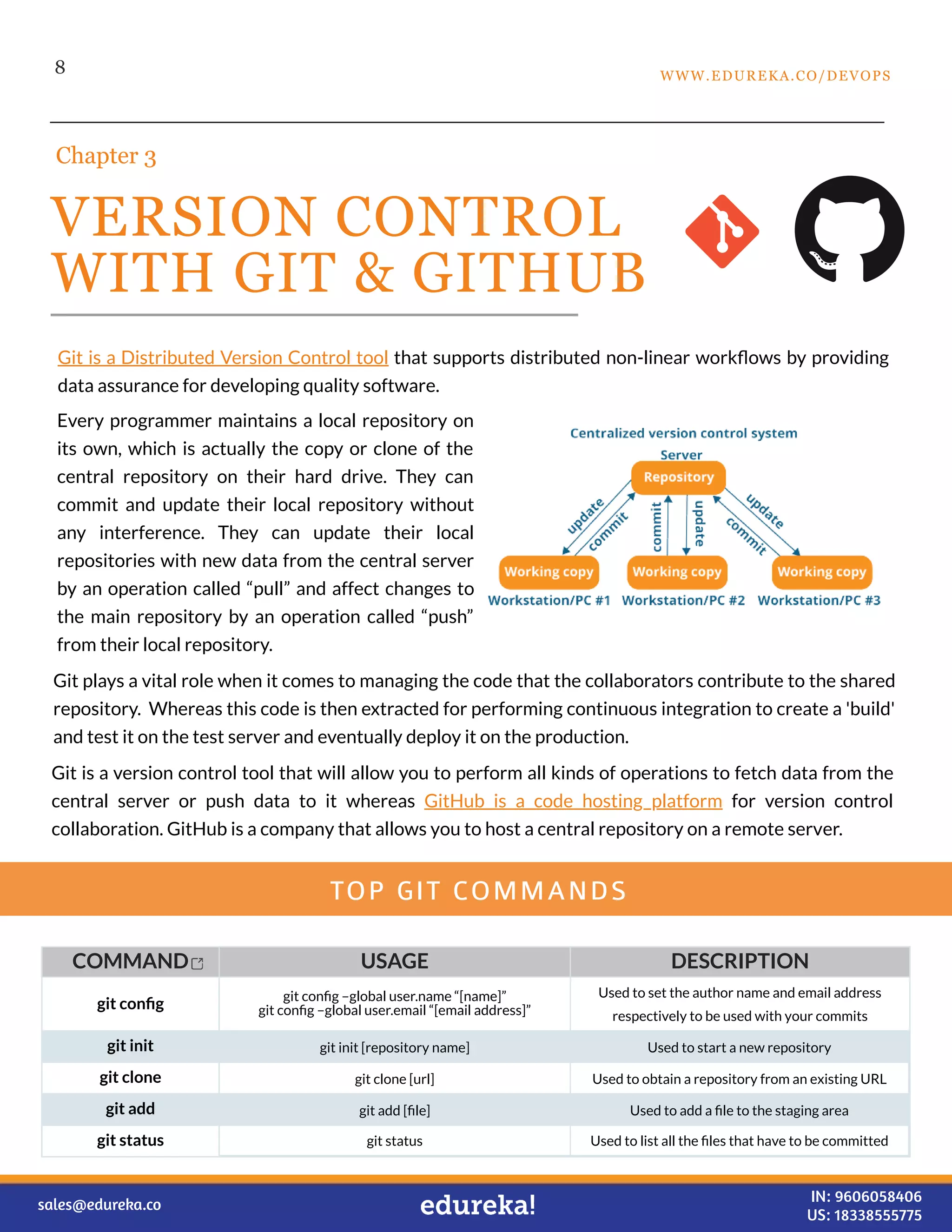 8
VERSION CONTROL
WITH GIT & GITHUB
Chapter 3
Git is a Distributed Version Control tool that supports distributed non-linear workﬂows by providing
data assurance for developing quality software.
Every programmer maintains a local repository on
its own, which is actually the copy or clone of the
central repository on their hard drive. They can
commit and update their local repository without
any interference. They can update their local
repositories with new data from the central server
by an operation called “pull” and affect changes to
the main repository by an operation called “push”
from their local repository.
Git plays a vital role when it comes to managing the code that the collaborators contribute to the shared
repository. Whereas this code is then extracted for performing continuous integration to create a 'build'
and test it on the test server and eventually deploy it on the production.
Git is a version control tool that will allow you to perform all kinds of operations to fetch data from the
central server or push data to it whereas GitHub is a code hosting platform for version control
collaboration. GitHub is a company that allows you to host a central repository on a remote server.
TOP GIT COMMANDS
COMMAND USAGE DESCRIPTION
git conﬁg
git conﬁg –global user.name “[name]”
git conﬁg –global user.email “[email address]”
Used to set the author name and email address
respectively to be used with your commits
git init git init [repository name] Used to start a new repository
git clone git clone [url] Used to obtain a repository from an existing URL
git add git add [ﬁle] Used to add a ﬁle to the staging area
git status git status Used to list all the ﬁles that have to be committed
WWW.EDUREKA.CO/DEVOPS
sales@edureka.co IN: 9606058406
US: 18338555775
 