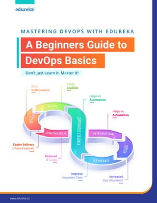 MASTERING DEVOPS WITH EDUREKA
1. INTRODUCTION TO DEVOPS
2. DEVOPS TOOLS & LIFECYCLE PHASES
DevOps Life Phases
4. CONTINUOU...