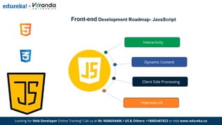 Edureka - Web Developer Roadmap 2025 - Complete Web Development Roadmap.pdf