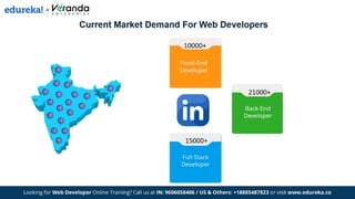 Edureka - Web Developer Roadmap 2025 - Complete Web Development Roadmap.pdf