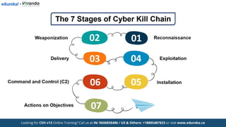 Edureka - What is Cyber Kill Chain - The Seven Stages of a Cyberattack.pdf