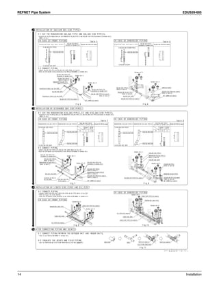 REFNET Pipe System EDUS39-605
14 Installation
 