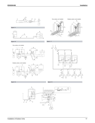 EDUS39-605 Installation
Installation of Outdoor Units 17
1 2
4 5 6
3
7
figure 9
1 2
4
5
3
figure 10
5
4
3
1
2
Multiple outdoor units installedOne outdoor unit installed
1
6
5
4
3
2
figure 11
1
2
3
4
5 6
7
8
9
10 11
12
17
13
1
2
3
4
5
6
7
13
12
14
9
8
9
10
15
17
16
One outdoor unit installed
Multiple outdoor units installed
figure 12
1
2
3
4
5
6
3
4
1
2
figure 13
5
L1 L2 L3
1
324
6
7
14
13
15
16
17
8
910
11
12
 