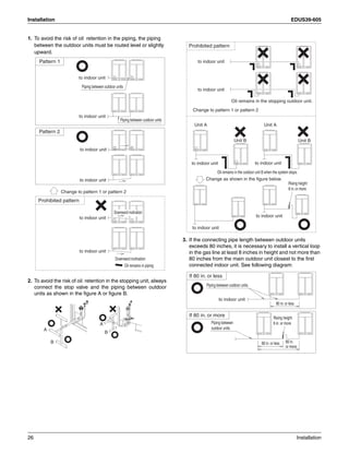 Installation EDUS39-605
26 Installation
1. To avoid the risk of oil retention in the piping, the piping
between the outdoor units must be routed level or slightly
upward.
2. To avoid the risk of oil retention in the stopping unit, always
connect the stop valve and the piping between outdoor
units as shown in the figure A or figure B.
3. If the connecting pipe length between outdoor units
exceeds 80 inches, it is necessary to install a vertical loop
in the gas line at least 8 inches in height and not more than
80 inches from the main outdoor unit closest to the first
connected indoor unit. See following diagram:
Pattern 1
Pattern 2
Prohibited pattern
Change to pattern 1 or pattern 2
to indoor unit
Piping between outdoor units
Piping between outdoor units
to indoor unit
to indoor unit
to indoor unit
to indoor unit
to indoor unit
Downward inclination
Downward inclination
Oil remains in piping
A
B
A
B
Prohibited pattern
to indoor unit
to indoor unit
Oil remains in the stopping outdoor unit.
Change to pattern 1 or pattern 2
Unit A
Unit B Unit B
Unit A
to indoor unit
Change as shown in the figure below.
to indoor unit
to indoor unit
to indoor unit
Oil remains in the outdoor unit B when the system stops.
Rising height:
8 in. or more
If 80 in. or less
If 80 in. or more
Piping between outdoor units
Piping between
outdoor units
to indoor unit
80 in. or less
80 in. or less 80 in.
or more
Rising height:
8 in. or more
 