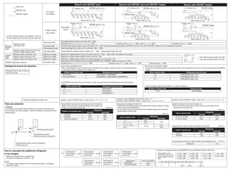 One outdoor
unit installed
Branch with REFNET joint Branch with REFNET joint and REFNET header Branch with REFNET header
a
A B C D E F G
A B C D E F G
b c d e f g
h i j k l m n
1 2 3 4 5 6 7
8
H2
H1
P
Outdoor unit REFNET joint ( - )
Indoor units ( - )
H1
H1
H2
H2
a a
i
b
a
i
b
c d e f g h
1 2 3 4 5 6
Outdoor unit
Outdoor unit
REFNET joint ( • )
Indoor units ( - )
c d e f g h
1 2 3 4 5 6
Indoor units ( - )
REFNET header
REFNET header
k
j
7 8
k
j
7 8
H1
H2
H2
Outdoor unit REFNET header
Indoor units ( - )
c d e f g h
i
i
b
1 2 3 4 5 6 7
8
8
a b c d e f g
8
H2
H1
H3 H3
P
Indoor units ( - )
Outdoor unit
REFNET joint ( - )
REFNET joint ( • )
h i j k l m n
1 2 3 4 5 6 7
First outdoor
branch
H1
H3
a
Outdoor unit
REFNET header
Indoor units ( - )
c d e f g hb
1 2 3 4 5 6 7
Multiple outdoor
units installed
∗ In case of multiple outdoor units installed, re-read to
the first outdoor branch as seen from the indoor unit.
Maximum
allowable
length
Between outdoor
and indoor units
Between outdoor branch and indoor unit
(Only for multiple outdoor units)
Between outdoor and indoor units
Between indoor and indoor units
Between outdoor and outdoor units
Actual pipe length
Actual pipe length
Actual pipe length
Difference in height
Difference in height
Difference in height
Equivalent length
Total extension length
Pipe length between outdoor and indoor units ≤ 492ft.
Example unit 8: a + b + c + d + e + f + g + p ≤ 492ft.
Example unit 8: b + c + d + e + f + g + p ≤ 130ft.
Equivalent pipe length between outdoor and indoor units ≤ 575ft. (assume equivalent pipe length of REFNET joint to be 1.6ft., that of REFNET header to be 3.3ft. calculation purposes)
Piping length from outdoor branch to outdoor unit ≤ 33ft. Approximately length: max 43ft.
Difference in height between outdoor and indoor units (H1) ≤ 164ft. (Max 130ft. if the outdoor unit is below)
Difference in height between adjacent indoor units (H2) ≤ 49ft.
Difference in height between outdoor unit (main) and outdoor unit (sub) (H3) ≤ 16ft.
Pipe length from first refrigerant branch kit (either REFNET joint or REFNET header ) to indoor unit ≤130ft.
Total piping length from outdoor unit* to all indoor units ≤ 950ft.
Allowable
height
length
Allowable length after the branch
Refrigerant branch kit selection
Pipe size selection
Example unit 8: a + i ≤ 492ft.Example unit 6: a + b + h ≤ 330ft., unit 8: a + i + k ≤ 492ft.
Example unit 8: i ≤ 130ft.Example unit 6: b + h ≤ 130ft., unit 8:i + k ≤ 130ft.
r
t
Outdoor unit
r ≤ 33ft. (Approximately length: max 43ft.)
t ≤ 33ft. (Approximately length: max 43ft.)
Refrigerant branch kits can only be
used with R-410A.
How to select the REFNET joint
• When using REFNET joints at the first branch counted from the outdoor unit side, choose from the following table
in accordance with the capacity of the outdoor unit.
Piping between outdoor units and refrigerant branch kit (part A)
• Match to the size of the connection piping on the outdoor unit.
Outdoor unit connection piping size
Piping between refrigerant branch kits
• Choose from the following table in accordance with the total capacity of all the
indoor units connected below this.
• Do not let the connection piping exceed the refrigerant piping size chosen by
general system model name.
How to calculate the additional refrigerant
to be charged
If a negative result is gotten for R from the formula at right, no refrigerant
needs to be added.
Additional referigerant to be charged R (lb.)
R should be rounded off in units of 0.1 (lb.).
Piping between outdoor
branch and outdoor unit (part B)
Oil-equalizing line (part C)
Piping between outdoor units and refrigerant
branch kit (part A)
RXYQ72/96
RXYQ144/168/192
KHRP26M22T, KHRP26M33T
KHRP26M22T, KHRP26M33T, KHRP26M72TU
• For REFNET joints other than the first branch, select the proper branch kit model based on the total capacity
index.
 72
72 ≤ x  111
111 ≤
KHRP26M22T
KHRP26M33T
KHRP26M72TU
How to select the REFNET header
• Choose from the following table in accordance with the total capacity of all the indoor units connected below the REFNET
header.
 72
 111
111 ≤
KHRP26M22H (Max. 4 kit)
KHRP26M33H (Max. 8 kit)
KHRP26M72H (Max. 8 kit)
In case of multiple outdoor units installed, use outdoor branch kit.
2 units BHFP22M90U
example in case of REFNET joint C; indoor units 3 + 4 + 5 + 6 + 7 + 8
example in case of REFNET joint B indoor units 7 + 8,
example in case of REFNET header; indoor units 1 + 2 + 3 + 4 + 5 + 6
example in case of REFNET header; indoor units 1 + 2 + 3 + 4 + 5 + 6 + 7 + 8Example of downstream indoor units
RXYQ72
RXYQ96
RXYQ144/168/192
φ3/4
φ7/8
φ1-1/8
φ3/8
φ3/8
φ5/8 Gas pipe
indoor capacity index
Piping size
Liquid pipe
φ3/8
φ1/2
φ5/8
 72
72 ≤ x  111
111 ≤ x  156
156 ≤
φ5/8
φ7/8
φ1-1/8
Between refrigerant branch kit and indoor unit
• Pipe size for direct connection to indoor unit must be the same as the
connection size of indoor unit.
φ1/4
φ3/8
07, 09, 12, 18 type
24, 30, 36, 48 type
φ1/2
φ5/8
Piping between outdoor branch and outdoor unit (part B)
Gas pipe
outdoor capacity type
Piping size
Liquid pipe
φ3/8
φ3/8
RXYQ72
RXYQ96
φ3/4
φ7/8
a: φ3/4 × 100ft.
b: φ5/8 × 30ft.
c: φ3/8 × 30ft.
d: φ3/8 × 30ft.
e: φ3/8 × 30ft.
f : φ3/8 × 30ft.
g: φ1/4 × 30ft.
h: φ1/4 × 70ft.
i : φ1/2 × 30ft.
j : φ1/4 × 30ft.
k: φ1/4 × 25ft.
Oil-equalizing line (Only for multiple outdoor units installed) (part C)
φ1/4Piping size
(Unit: in.)
(Unit: in.)
(Unit: in.)
(Unit: in.)
(Unit: in.)
R= +
indoor capacity index Refrigerant branch kit name
Number of outdoor units Branch kit name
Outdoor unit capacity type Refrigerant branch kit name
indoor capacity index Refrigerant branch kit name
Gas pipe
Outdoor unit capacity type
Piping size
Liquid pipe
Gas pipe
indoor capacity type
Piping size
Liquid pipe
+ +
+ + _
If the outdoor unit is
RXYQ192 units and the
piping lengths are as at
right
R= 100 0.168 + 30 0.014 + 30 0.074 + 120 0.036 + 155 0.015 - 6.6 =22.485
ba c+d+e+f g+h+j+ki 22.5
NOTE:
Total length (ft.)
of liquid piping
size at φ7/8
×0.235
Total length (ft.)
of liquid piping
size at φ3/4
×0.168
Total length (ft.)
of liquid piping
size at φ5/8
×0.114
Total length (ft.)
of liquid piping
size at φ1/2
×0.074
Total length (ft.)
of liquid piping
size at φ3/8
×0.036
Total length (ft.)
of liquid piping
size at φ1/4
×0.015
Model name
RXYQ72/96
RXYQ144/168/192
0 lb.
6.6 lb.
Amount of refrigerant
Example for refrigerant branch using REFNET joint and REFNET header for RXYQ192
A B
A B
Caution
The thickness and material shall be selected in accordance with local code.
For an outdoor unit multi installation, make the settings in accordance with the
following figure.
A G
1 8 1 8
1 8
A B
A B
1 8
indoor unit
REFNET joint
REFNET header
1
A
A G
1 8
1 8
 