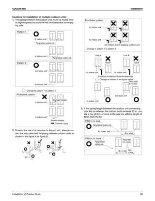 EDUS39-605 Installation
Installation of Outdoor Units 48
Cautions for installation of multiple outdoor units:
1. The piping between the outdoor units must be routed level
or slightly upward to avoid the risk of oil detention to the pip-
ing side.
2. To avoid the risk of oil retention to the end unit, always con-
nect the stop valve and the piping between outdoor units as
shown in the figure A or figure B.
3. If the piping length between the outdoor unit-connecting
pipe kits or between the outdoor units exceeds 80 in., cre-
ate a rise of 8 in. or more in the gas line within a length of
80 in. from the kit.
Pattern 1
Pattern 2
Prohibited pattern
Change to pattern 1 or pattern 2
to indoor unit
Piping between outdoor units
Piping between outdoor units
to indoor unit
to indoor unit
to indoor unit
to indoor unit
to indoor unit
Downward inclination
Downward inclination
Oil remains in piping
A
B
A
B
Prohibited pattern
to indoor unit
to indoor unit
Oil collects to the stopping outdoor unit.
Change to pattern 1 or pattern 2
Unit A
Unit B Unit B
Unit A
to indoor unit
Change as shown in the figure below.
to indoor unit
to indoor unit
to indoor unit
Oil collects to the outdoor unit B when the system stops.
Rising height:
8 in. or more
If 80 in. or less
If 80 in. or more
Piping between outdoor units
Piping between
outdoor units
to indoor unit
80 in. or less
80 in. or less 80 in.
or more
Rising height:
8 in. or more
 