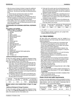EDUS39-605 Installation
Installation of Outdoor Units 52
• After the vacuum drying is finished, charge the additional
refrigerant in its liquid state through the liquid stop valve
service port. Be sure you have taken the following precau-
tions:
1. Check that gas and liquid stop valves are closed.
2. Charge the specified weight of refrigerant.
• Make sure to use installation tools you exclusively use on
R-410A installations to withstand the pressure and to pre-
vent foreign materials from mixing into the system.
• If the outdoor unit is not in operation and the total amount
cannot be charged, use the following procedures for addi-
tional refrigerant charge:
PROCEDURES FOR CHARGING ADDITONAL REFRIGER-
ANT:
One outdoor unit installed:
(Refer to figure 12, page 38)
1. Pressure reducing valve
2. Nitrogen
3. Tank
4. Siphon system
5. Measuring instrument
6. Vacuum pump
7. Valve A
8. Valve B
9. Suction gas line
10. Liquid line
11. Discharge gas line
12. Stop valve service port
13. Charge hose
14. Indoor unit
15. BS unit
16. Outdoor unit
17. Dotted lines represent field supply piping
18. Oil-equalizing line
19. Valve C
20. To indoor unit
Additional Refrigerant Charge Procedure:
To learn the system settings for additional refrigerant charg-
ing, refer to the [Service Precaution] label attached on the
back of the electric box lid in the outdoor unit.
1. Fully open the suction gas line and discharge gas line
stop valves. Be sure that the liquid line stop valve and
valve A and valve B are left fully closed. and start the
additional refrigerant charge operation.
2. After the system is charged with a specified amount of
refrigerant, press the confirmation button (BS3) on the
PC-board (A1P) in the outdoor unit to stop the additional
refrigerant charge operation.
3. Immediately restore the stop valve to the following sta-
tus. The test operation cannot be performed properly if
the stop valve is not correct.
Multiple outdoor units installed (Refer to figure 12, page
384)
Additional Refrigerant Charge Procedure:
To learn the system settings for additional refrigerant charg-
ing, refer to the [Service Precaution] label attached on the
back of the electric box lid in the outdoor unit.
1. Fully open the suction gas line and discharge gas line
stop valve (liquid line stop valve and valves A, B and C
above must be left fully closed), and start the additional
refrigerant charge operation.
2. After the system is charged with a specified amount of
refrigerant, press the confirmation button (BS3) on the
P-board (A1P) in the outdoor unit to stop the additional
refrigerant charge operation.
3. Immediately restore the stop valve to the following sta-
tus. as the test operation cannot be performed properly
if the stop valve is not correct:
NOTE
• If the refrigerant cylinder is siphonal, set it upright while
charging additional refrigerant.
10.1 FIELD WIRING
All field wiring and components must be installed by a
licensed electrician and must comply with relevant local and
national regulations.
• The field wiring must be carried out in accordance with
the following wiring diagrams and the instructions: Be
sure to use a dedicated power circuit. Never use a power
supply shared by another appliance.
• This product’s reversed-phase protection detector only
works upon product startup and is designed to stop the
product if an abnormality occurs. -
• Replace two of the three phases (L1, L2, and L3) during
reverse-phase protection circuit operation.
• Reversed-phase detection is not performed while the
product is operating.
• If a reversed phase occurs during a momentary blackout
and the power goes on and off while the product is oper-
ating, attach a local reversed-phase protection circuit.
Running the product in reversed phase can break the
compressor and other parts.
• Use copper conductors only.
• When using the adaptor for sequential start, refer to Sec-
tion 7-3, Examples.
• For connection wiring to outdoor-outdoor transmission F1-
F2, outdoor-indoor transmission F1-F2, refer to Section 7-
3, Examples.
• Refer to the Central Remote Controller’s Installation Man-
ual for its connection wiring.
• Use insulated wire for the power cord.
Power circuit and cable requirements
A power circuit (see table below) must be provided for connec-
tion of the unit. This circuit must be protected with the required
safety devices such as a main switch, a slow-blow fuse on
each phase, and an ground leak detector.
Liquid line
stop valve
Suction gas line
stop valve
Discharge gas line
stop valve
Oil-equalizing
line stop valve
Open Open Open
Closed (default sta-
tus before delivery)
Liquid line
stop valve
Suction gas line
stop valve
Discharge gas
line stop valve
Oil-equalizing line
stop valve
Open Open Open Open
Phase and
frequency
Voltage
Recommended
fuses
Transmission
line selection
REYQ72/96MTJU φ 3, 60Hz 208-230V 60A AWG 18
REYQ144/168/
192MTJU
φ 3, 60Hz 208-230V 60A + 60A AWG 18
 