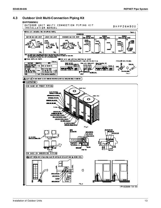 Installation Installation