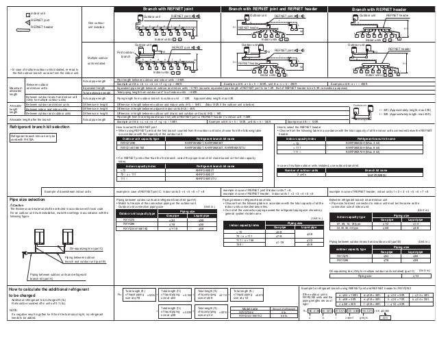 pressure 410a for nitrogen test installation Edus39 a n vrv 605
