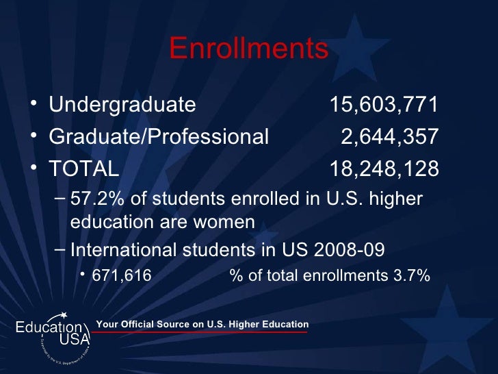 EducationUSA U S Higher Education System Explained