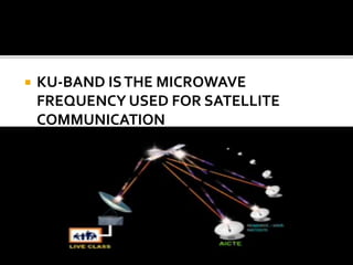  KU-BAND ISTHE MICROWAVE
FREQUENCY USED FOR SATELLITE
COMMUNICATION
 
