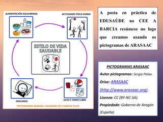 A posta en práctica de
EDUSAÚDE no CEE A
BARCIA resúmese no logo
que creamos usando os
pictogramas de ARASAAC
PICTOGRAMAS ...