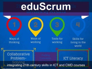 eduScrum
integrating 21th century skills in ICT and CMD courses
cc: mrkrndvs - https://www.flickr.com/photos/113562593@N07
 