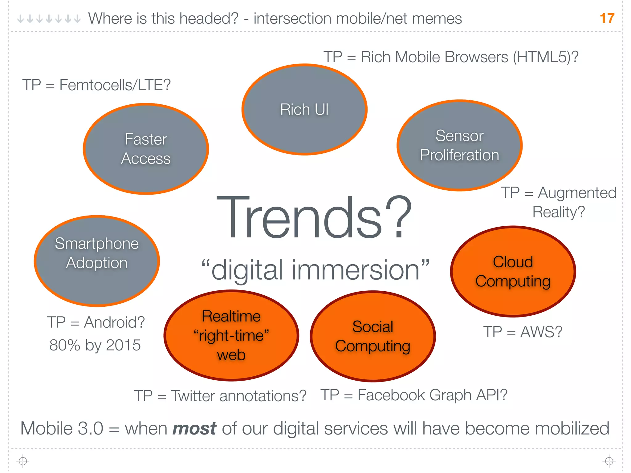 Where is this headed? - intersection mobile/net memes                          17

                                            TP = Rich Mobile Browsers (HTML5)?
TP = Femtocells/LTE?
                                      Rich UI
             Faster                                           Sensor
             Access                                         Proliferation



                          Trends?
                                                                            TP = Augmented
                                                                                Reality?

    Smartphone
     Adoption
                        “digital immersion”                            Cloud
                                                                     Computing

   TP = Android?         Realtime
                                                  Social              TP = AWS?
                       “right-time”
   80% by 2015                                  Computing
                           web

              TP = Twitter annotations? TP = Facebook Graph API?

Mobile 3.0 = when most of our digital services will have become mobilized
 
