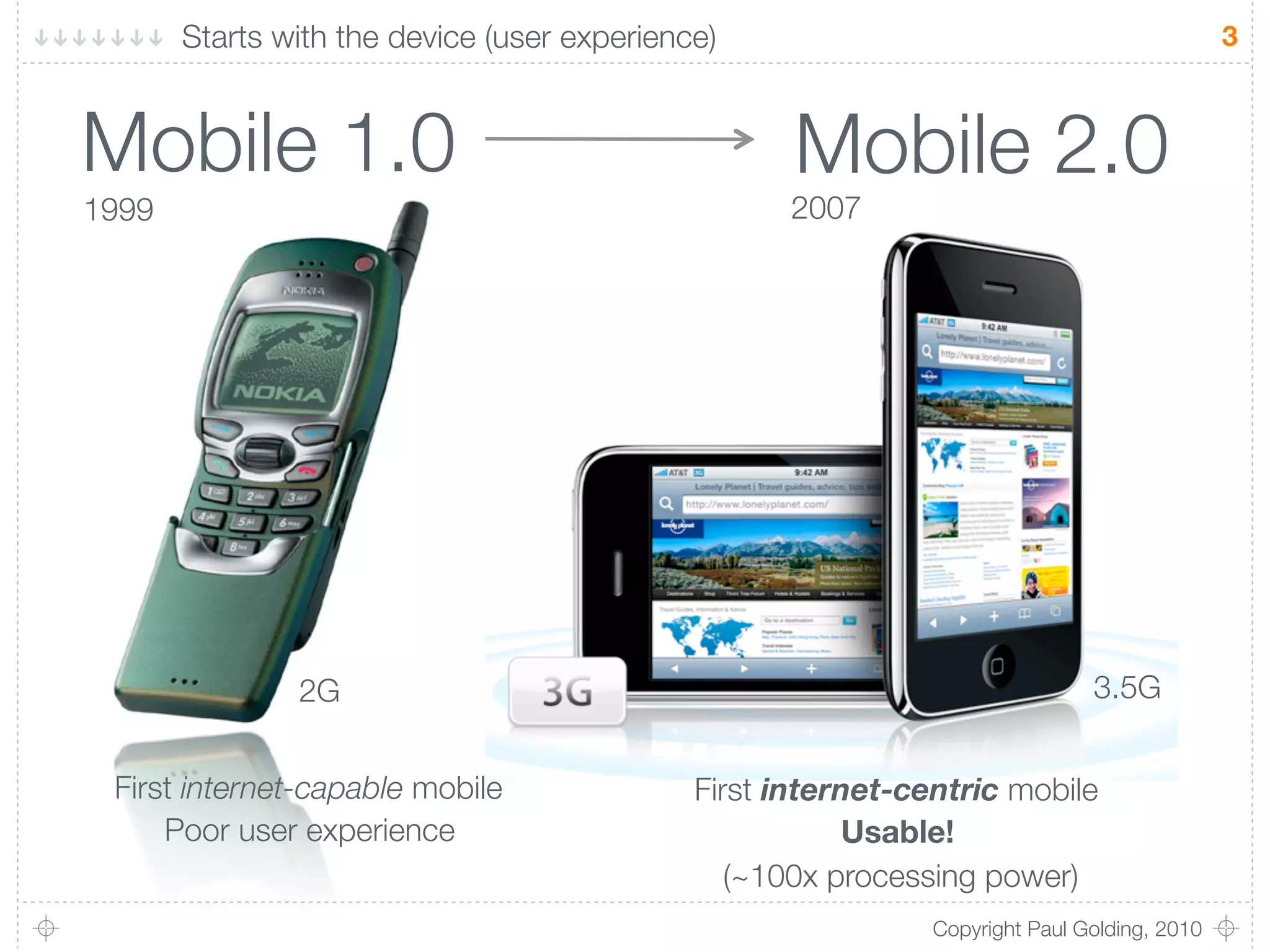 Starts with the device (user experience)                                              3



Mobile 1.0                                          Mobile 2.0
1999                                               2007




               2G                                                             3.5G


 First internet-capable mobile               First internet-centric mobile
     Poor user experience                               Usable!
                                                (~100x processing power)
                                                              Copyright Paul Golding, 2010
 