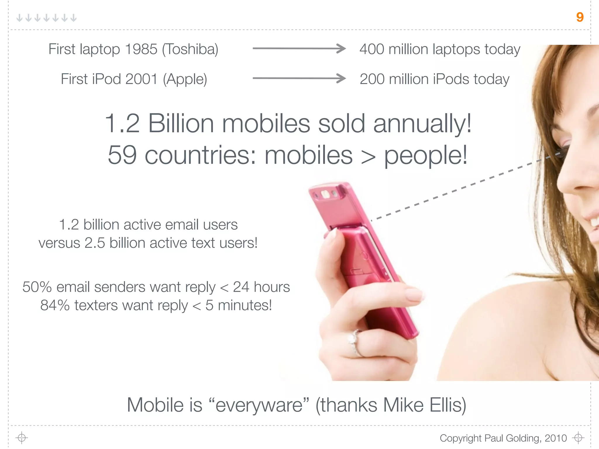 9

   First laptop 1985 (Toshiba)              400 million laptops today

     First iPod 2001 (Apple)                200 million iPods today


            1.2 Billion mobiles sold annually!
            59 countries: mobiles > people!

     1.2 billion active email users
  versus 2.5 billion active text users!

50% email senders want reply < 24 hours
  84% texters want reply < 5 minutes!




                Mobile is “everyware” (thanks Mike Ellis)
                                                        Copyright Paul Golding, 2010
 