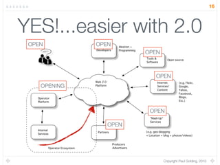16




YES!...easier with 2.0
 OPEN                           OPEN             Ideation +!
                                Developers       Programming
                                                               OPEN
                                                               Tools &!
                                                                              Open source
                                                               Software




                                                                      OPEN
                                Web 2.0!                               Internet!       (e.g. Flickr,!
     OPENING                    Platform                               Services/!      Google,!
                                                                       Content         Yahoo,!
                                                                                       Facebook,!
   Operator!                                                                           Blogs,!
   Platform                                                                            Etc.)



                                                                 OPEN
                                                                 "Mash-Up"!
                                                                 Services
                                           OPEN
   Internal!
                                 Partners                      (e.g. geo-blogging!
   Services
                                                               = Location + blog + photos/videos)


                                             Producers!
           Operator Ecosystem                Advertisers



                                                                           Copyright Paul Golding, 2010
 