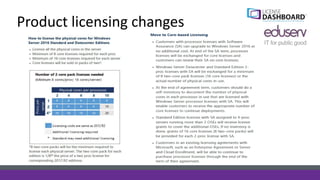 Product licensing changes
 