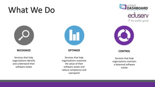 RECOGNIZE OPTIMIZE CONTROL
Services that help
organizations identify
and understand their
software estate
Services that help
organizations maximize
the value of their
software assets and
reduce compliance and
overspend
Services that help
organizations maintain
a balanced software
estate
What We Do
 