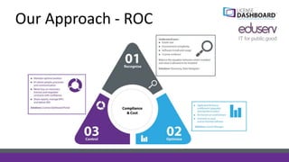 Our Approach - ROC
 