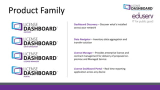 Product Family
Data Navigator – Inventory data aggregation and
transfer solution
Dashboard Discovery – Discover what’s installed
across your network
License Manager – Provides enterprise license and
contract management for delivery of proposed on-
premise and Managed Service
License Dashboard Portal – Real time reporting
application across any device
 