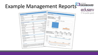 Example Management Reports
 