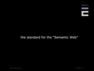 the standard for the “Semantic Web” 