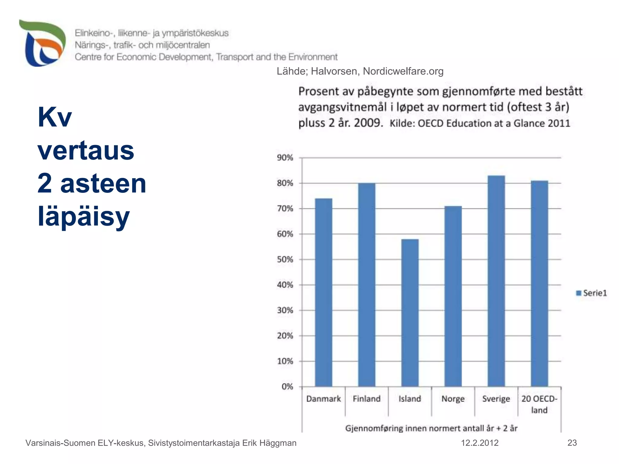 Lähde; Halvorsen, Nordicwelfare.org




  Kv
  vertaus
  2 asteen
  läpäisy




Varsinais-Suomen ELY-keskus, Sivistystoimentarkastaja Erik Häggman                                 12.2.2012   23
 