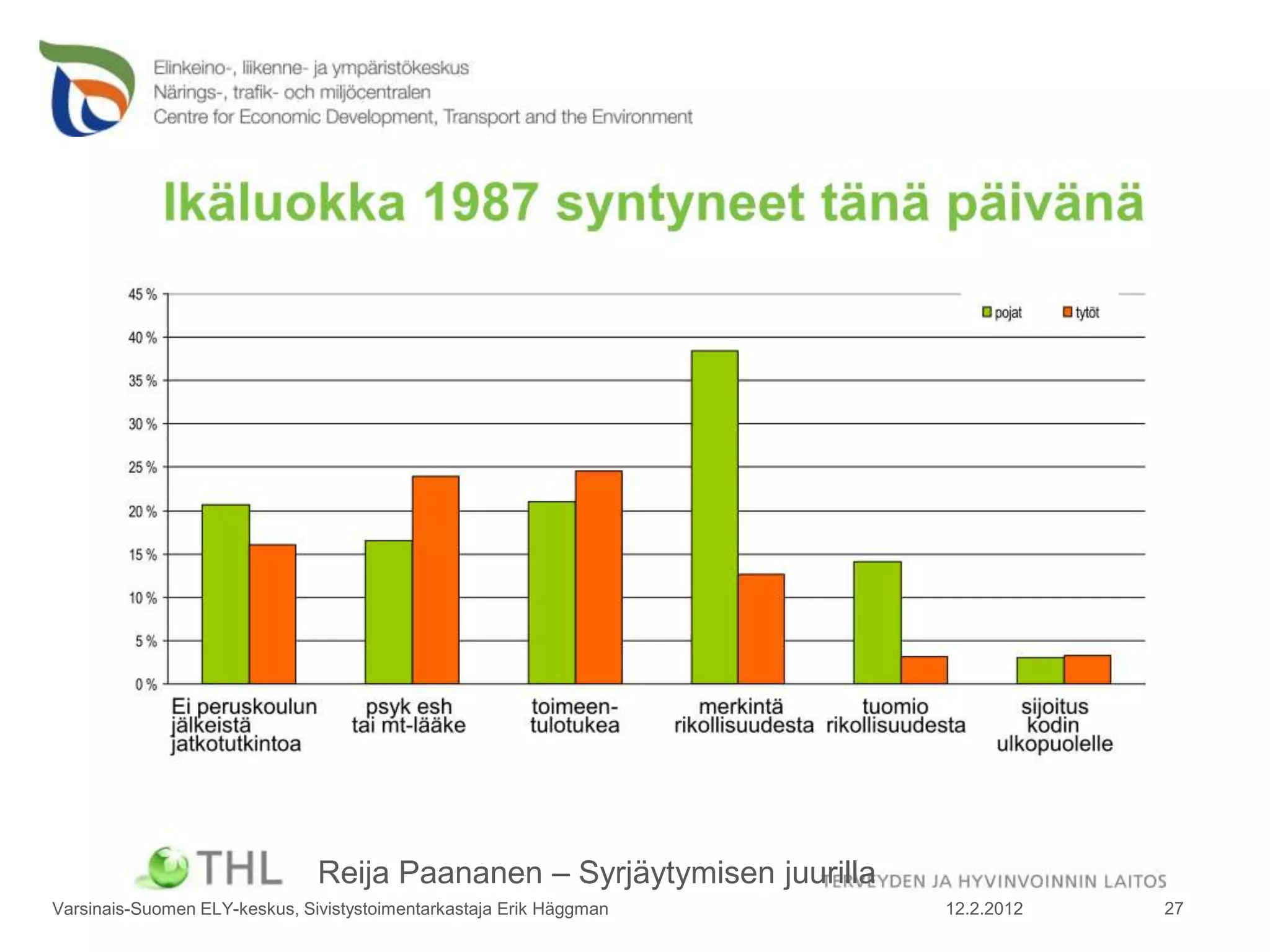 Reija Paananen – Syrjäytymisen juurilla
Varsinais-Suomen ELY-keskus, Sivistystoimentarkastaja Erik Häggman       12.2.2012   27
 