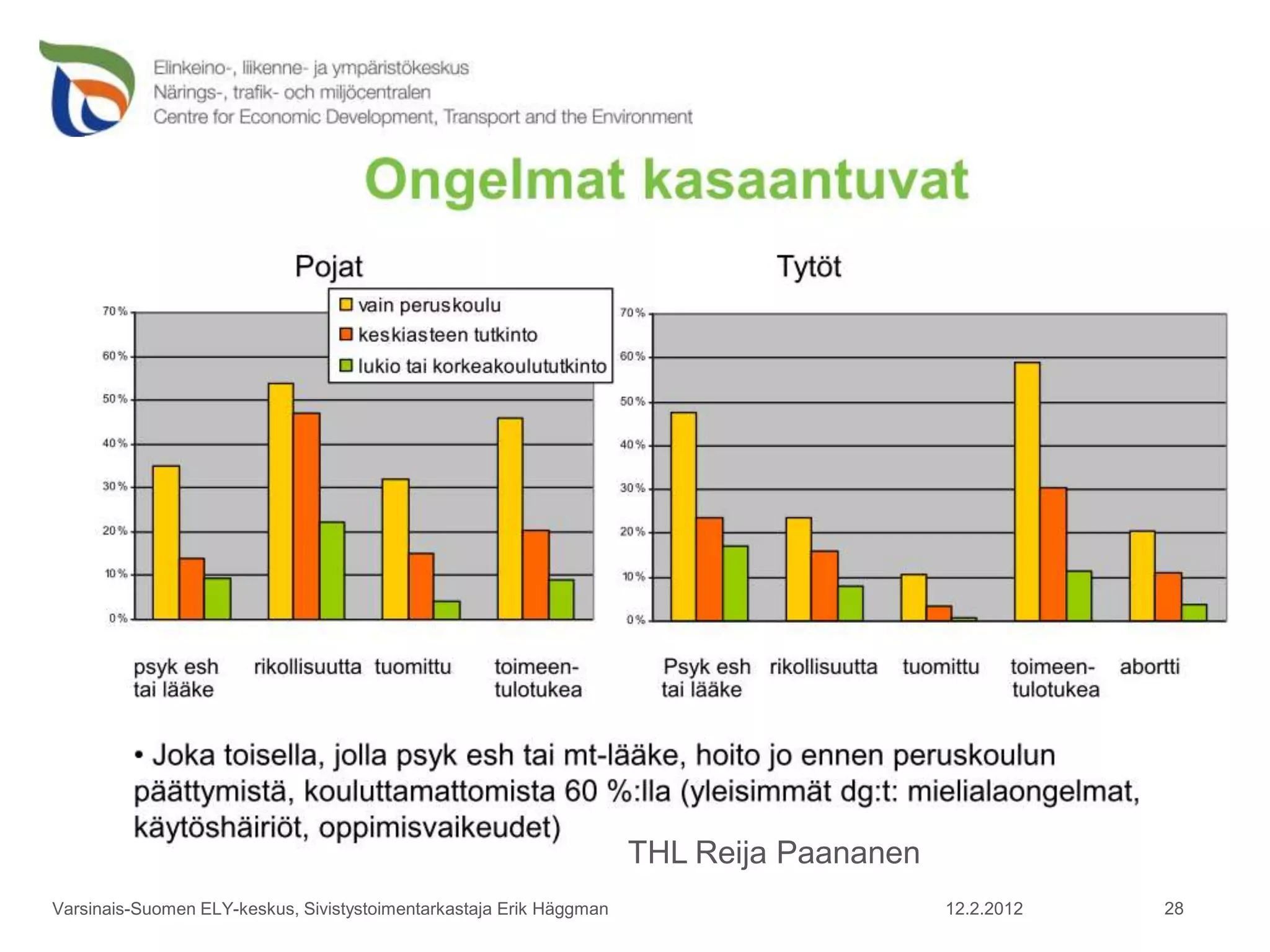 THL Reija Paananen
Varsinais-Suomen ELY-keskus, Sivistystoimentarkastaja Erik Häggman                        12.2.2012   28
 