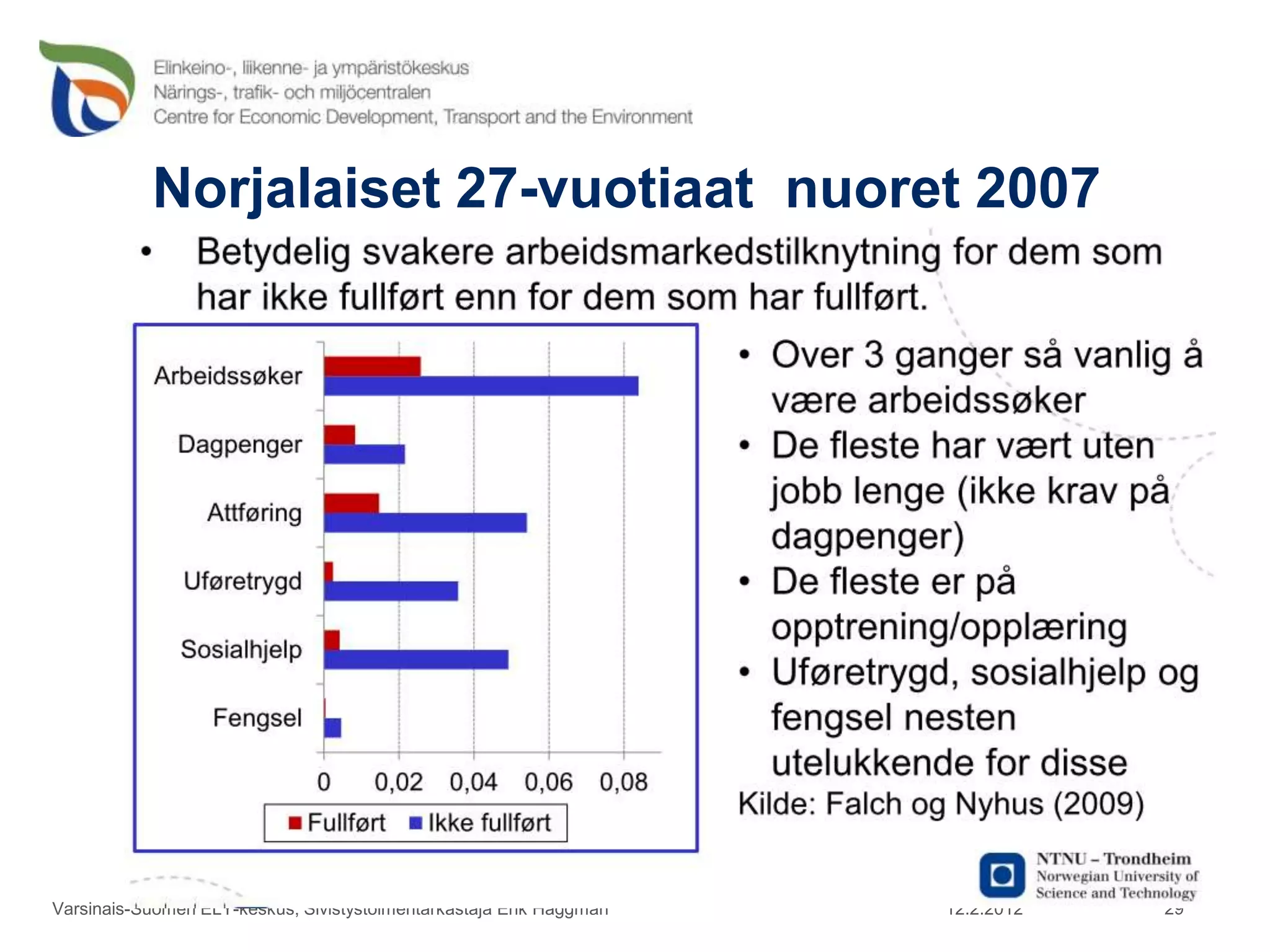 Norjalaiset 27-vuotiaat nuoret 2007




Varsinais-Suomen ELY-keskus, Sivistystoimentarkastaja Erik Häggman   12.2.2012   29
 