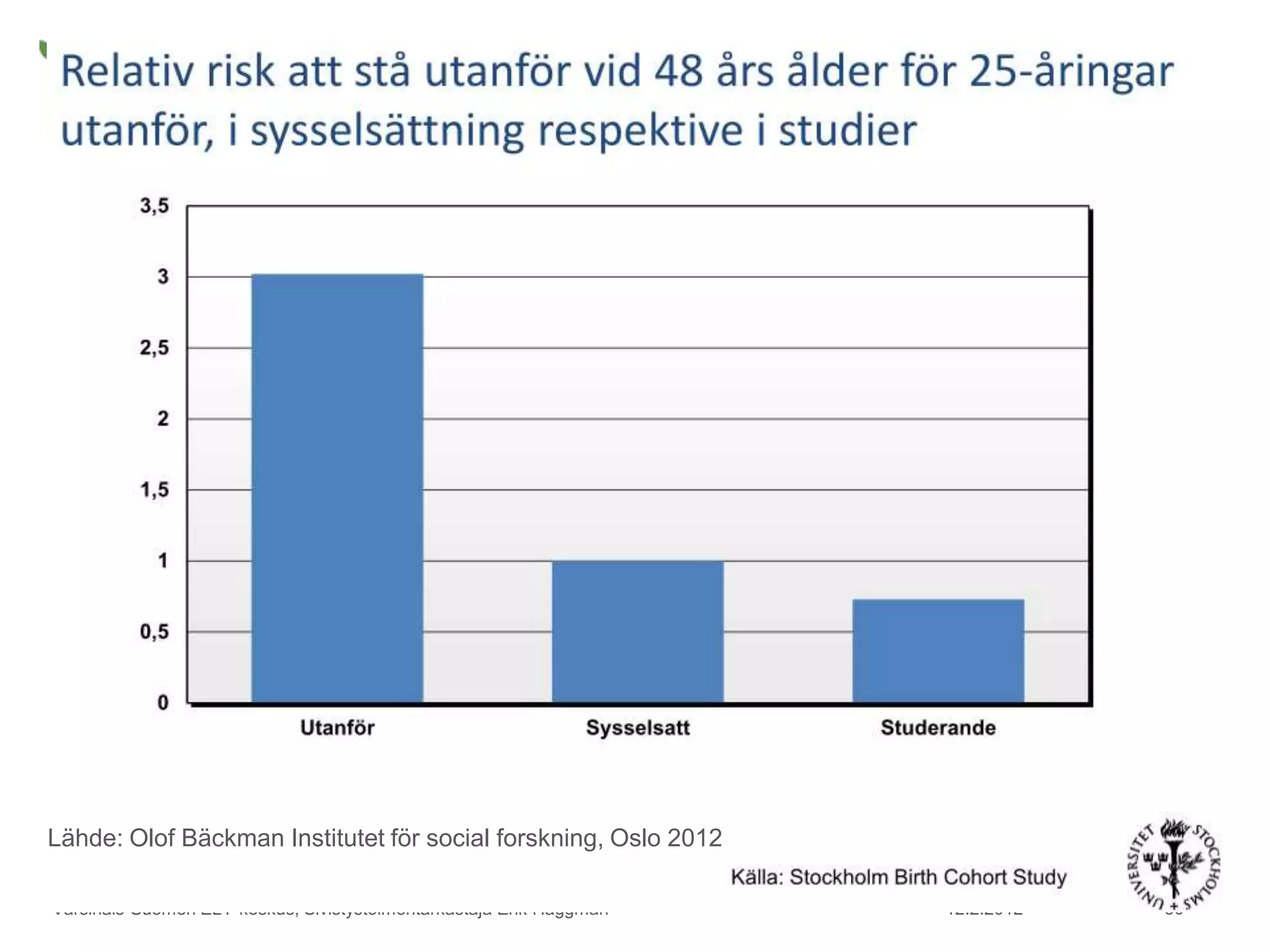 Lähde: Olof Bäckman Institutet för social forskning, Oslo 2012

Varsinais-Suomen ELY-keskus, Sivistystoimentarkastaja Erik Häggman   12.2.2012   30
 