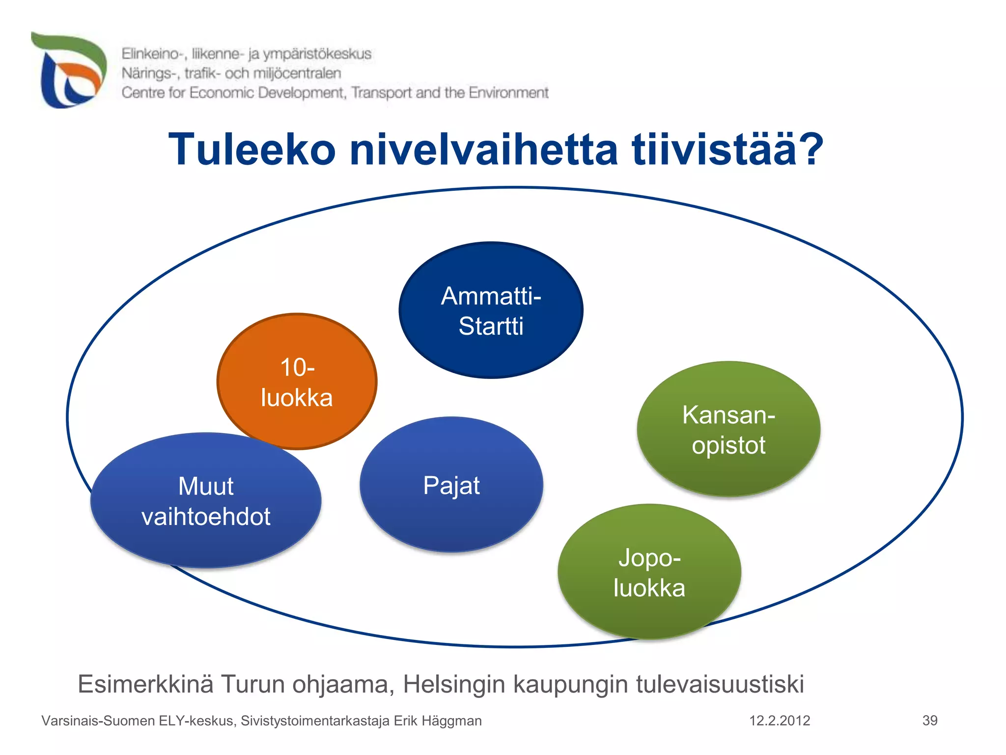 Tuleeko nivelvaihetta tiivistää?


                                                           Ammatti-
                                                            Startti
                                  10-
                                luokka
                                                                           Kansan-
                                                                            opistot
                 Muut                                    Pajat
              vaihtoehdot
                                                                       Jopo-
                                                                      luokka


     Esimerkkinä Turun ohjaama, Helsingin kaupungin tulevaisuustiski
Varsinais-Suomen ELY-keskus, Sivistystoimentarkastaja Erik Häggman              12.2.2012   39
 