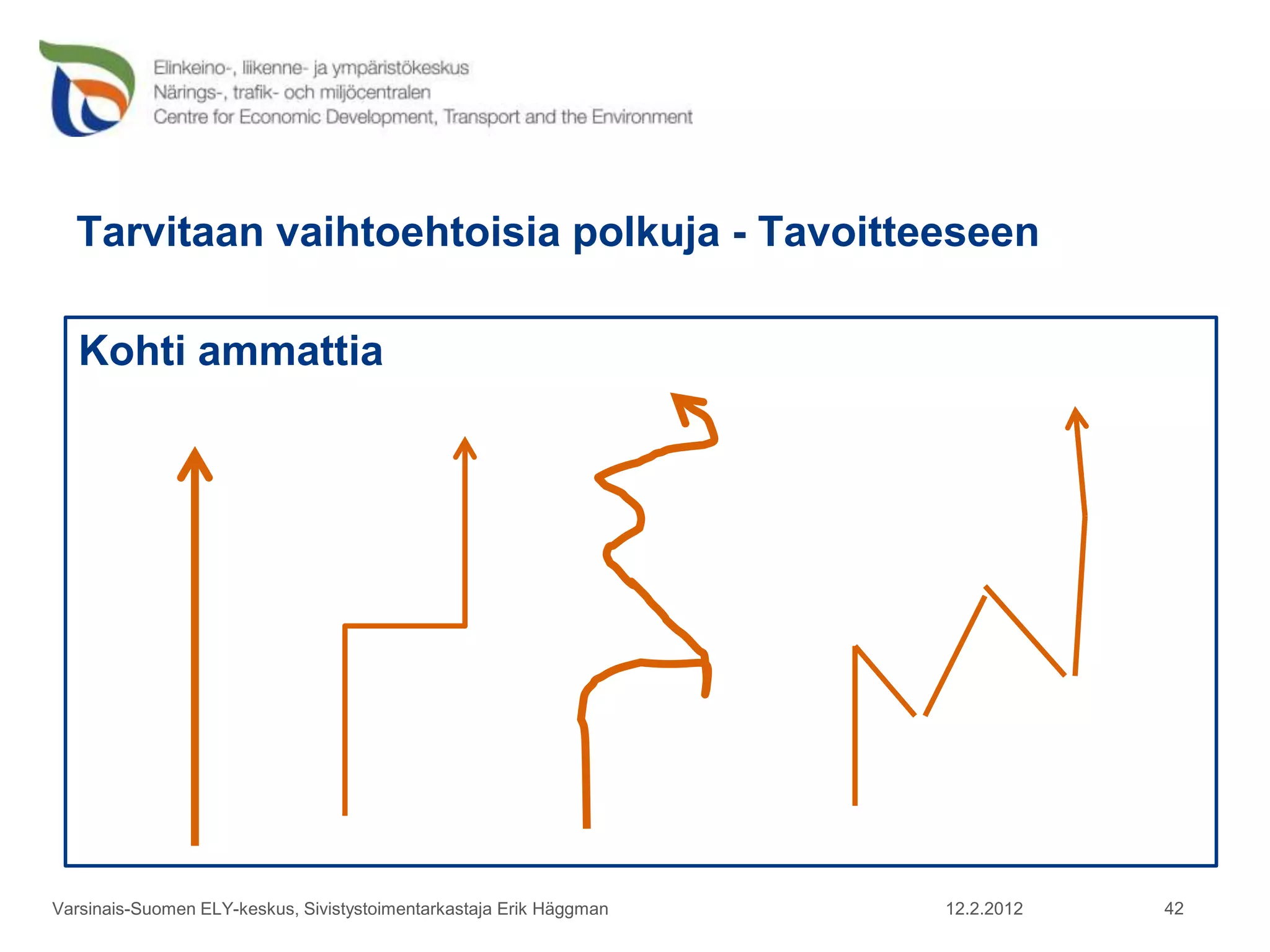 Tarvitaan vaihtoehtoisia polkuja - Tavoitteeseen

   Kohti ammattia




Varsinais-Suomen ELY-keskus, Sivistystoimentarkastaja Erik Häggman   12.2.2012   42
 