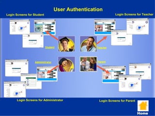 User Authentication
Login Screens for Student                                      Login Screens for Teacher




                            Student                Teacher



                   Administrator                    Parent




       Login Screens for Administrator               Login Screens for Parent



                                                                                Home
 