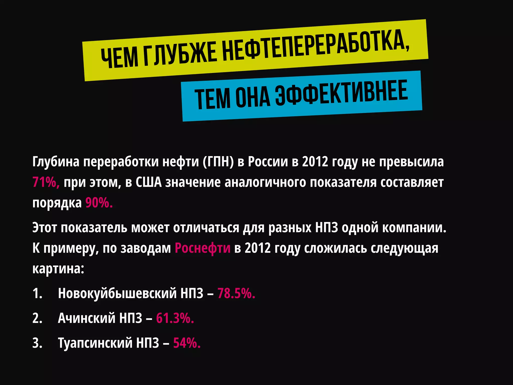 Глубина переработки нефти (ГПН) в России в 2012 году не превысила
71%, при этом, в США значение аналогичного показателя составляет
порядка 90%.
Этот показатель может отличаться для разных НПЗ одной компании.
К примеру, по заводам Роснефти в 2012 году сложилась следующая
картина:
1. Новокуйбышевский НПЗ – 78.5%.
2. Ачинский НПЗ – 61.3%.
3. Туапсинский НПЗ – 54%.
 