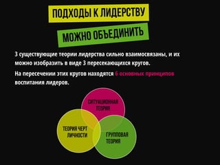 3 существующие теории лидерства сильно взаимосвязаны, и их
можно изобразить в виде 3 пересекающихся кругов.
На пересечении этих кругов находятся 6 основных принципов
воспитания лидеров.
 