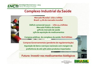 Estratégia Nacional 2012 – 2015
Ciência, Tecnologia e Inovação


         Complexo Industrial da Saúde
                         Mercado Mundial : US$ 1 trilhão
                         Brasil: 1,2% do mercado mundial

                  Déficit comercial (2010): ~ US$ 10,2 bilhões
                           Mercado Público de Saúde:
                           50% do mercado de saúde
                      25% da aquisição de medicamentos

         Compras públicas do complexo da saúde: R$ 8 bilhões

       Compras Governamentais (pendente de regulamentação)
        Aquisição de bens e serviços nacionais com margem de
          preferência de até 25% sobre produtos importados


    Futuro: Investir nos medicamentos biológicos
 