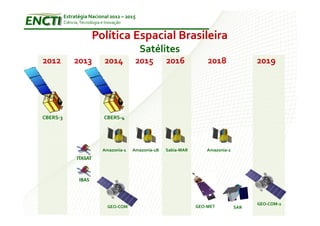 Estratégia Nacional 2012 – 2015
          Ciência, Tecnologia e Inovação


                         Política Espacial Brasileira
                                             Satélites
2012           2013            2014         2015         2016            2018               2019




CBERS-3                        CBERS-4




                              Amazonia-1   Amazonia-1B   Sabia-MAR       Amazonia-2
                ITASAT



                  IBAS



                                                                                            GEO-COM-2
                                 GEO-COM                             GEO-MET          SAR
 