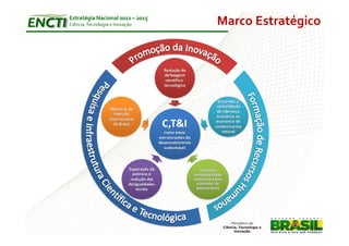 Estratégia Nacional 2012 – 2015
Ciência, Tecnologia e Inovação    Marco Estratégico
 
