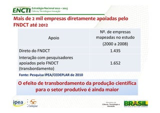 Estratégia Nacional 2012 – 2015
         Ciência, Tecnologia e Inovação


Mais de 2 mil empresas diretamente apoiadas pelo
FNDCT até 2012
                                            Nº. de empresas
                          Apoio            mapeadas no estudo
                                             (2000 a 2008)
  Direto do FNDCT                                1.435
  Interação com pesquisadores
  apoiados pelo FNDCT                            1.652
  (transbordamento)
  Fonte: Pesquisa IPEA/CEDEPLAR de 2010

 O efeito de transbordamento da produção científica
         para o setor produtivo é ainda maior
 