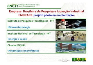 Estratégia Nacional 2012 – 2015
         Ciência, Tecnologia e Inovação



 Empresa Brasileira de Pesquisa e Inovação Industrial
         EMBRAPII (projeto piloto em implantação)
Instituto de Pesquisas Tecnológicas - IPT

•Bionanotecnologia

Instituto Nacional de Tecnologia - INT

•Energia e Saúde

Cimatec/SENAI

•Automação e manufaturas
 